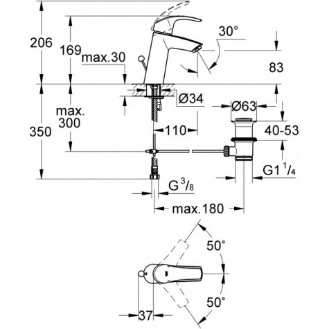 Набір змішувачів Grohe Eurosmart (124458)
