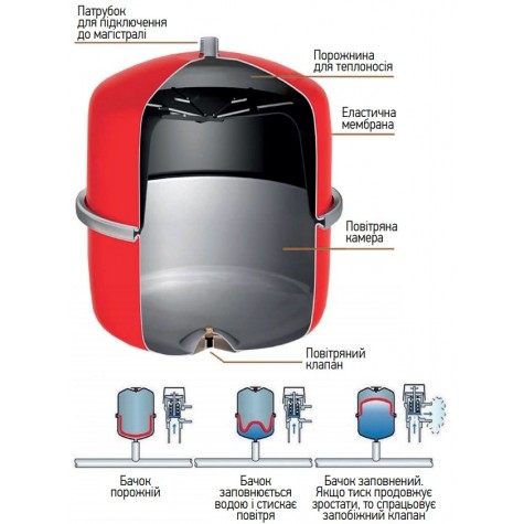 Бак розширювальний для системи опалення (плоский) Koer BP10 (KB0003) Бак розширювальний для системи опалення (плоский) Koer BP10 (KB0003)