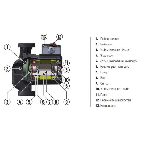 Насос циркуляционный центр. Koer KP.GRS-25/6-180 (KP0249)