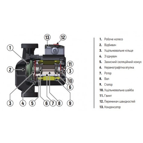 Насос циркуляційний відцентр. Koer KP.GRS-25 / 6-130 (KP0251) Насос циркуляційний відцентр. Koer KP.GRS-25 / 6-130 (KP0251)