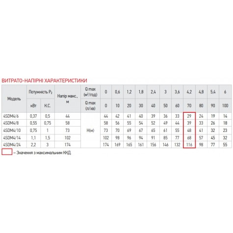 Скважинный насос. центробежный Koer 4SDM 4/8+35M+пульт (KP2642) Скважинный насос. центробежный Koer 4SDM 4/8+35M+пульт (KP2642)