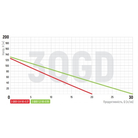 Насос свердловин. шнековий Koer 3QGD 0.8-50-0.37 (KP2646) Насос свердловин. шнековий Koer 3QGD 0.8-50-0.37 (KP2646)