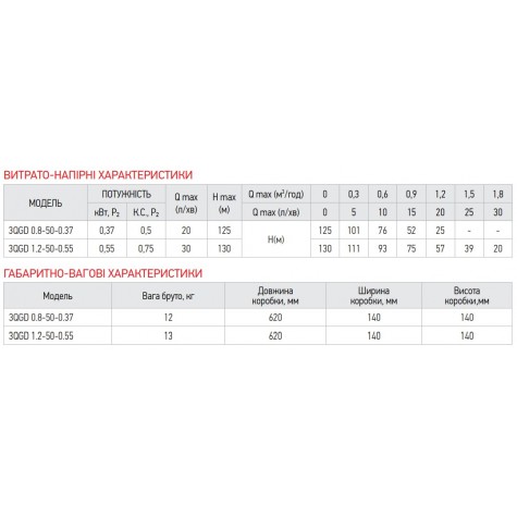 Насос свердловин. шнековий Koer 3QGD 0.8-50-0.37 (KP2646) Насос свердловин. шнековий Koer 3QGD 0.8-50-0.37 (KP2646)