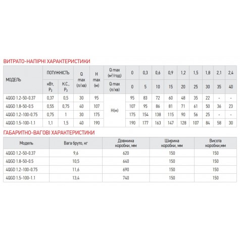 Насос свердловин. шнековий Koer 4QGD 1.2-50-0.37 (KP2647) Насос свердловин. шнековий Koer 4QGD 1.2-50-0.37 (KP2647)