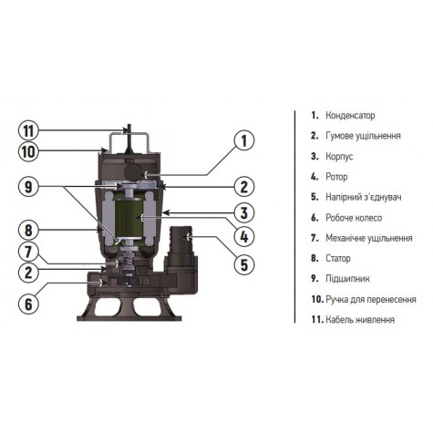 Насос дрен.-фекальні., Корпус нерж. Koer WQD 20-9-0,75S STEEL (KP2665) Насос дрен.-фекальні., Корпус нерж. Koer WQD 20-9-0,75S STEEL (KP2665)
