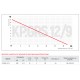 Насос підвищення тиску Koer KP.GRS 12/9 (KP2760)