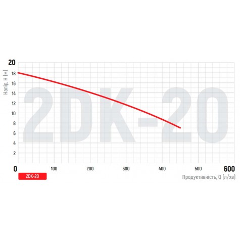Насос поверхностный центробежный Koer 2DK-20 (KP2765) Насос поверхностный центробежный Koer 2DK-20 (KP2765)