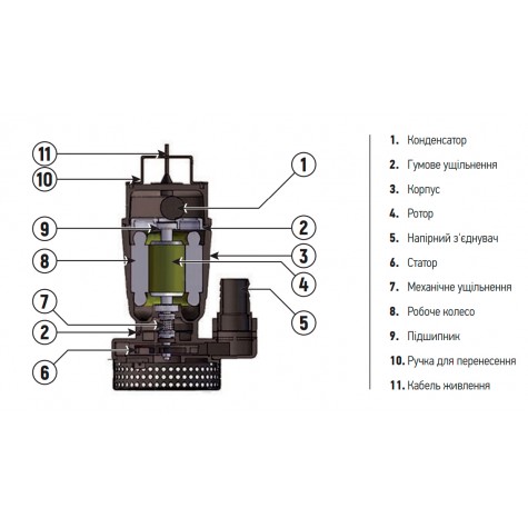 Погружной насос дренажный KOER QDX 9-33-0.75 (KP2767) Погружной насос дренажный KOER QDX 9-33-0.75 (KP2767)