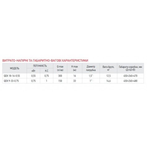 Погружной насос дренажный KOER QDX 9-33-0.75 (KP2767) Погружной насос дренажный KOER QDX 9-33-0.75 (KP2767)