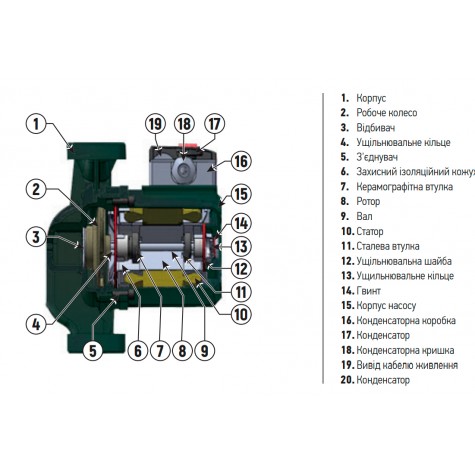 Насос циркуляційний KOER GRS 32/12 (KP2772) Насос циркуляційний KOER GRS 32/12 (KP2772)