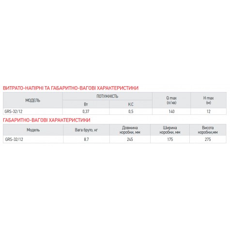 Насос циркуляційний KOER GRS 32/12 (KP2772) Насос циркуляційний KOER GRS 32/12 (KP2772)