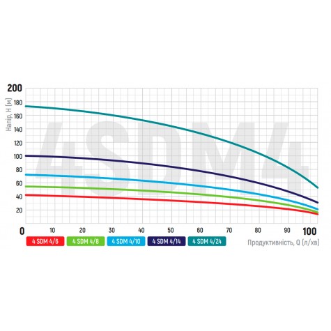 Насос свердловинний відцентровий Koer 3KDm 2/11+30М 1" (KP2869) Насос свердловинний відцентровий Koer 3KDm 2/11+30М 1" (KP2869)