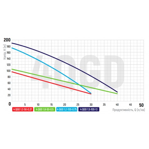 Насос свердловинний шнековий Koer 4QGD 1.5-120-1.1 1" (KP2879) Насос свердловинний шнековий Koer 4QGD 1.5-120-1.1 1" (KP2879)