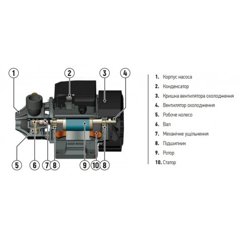 Насосна станція Koer Auto JS-600 Н=40М, Q=2,7кбМ, P=600 Вт, 1"x1"(з п'ятірником) (KP2898)