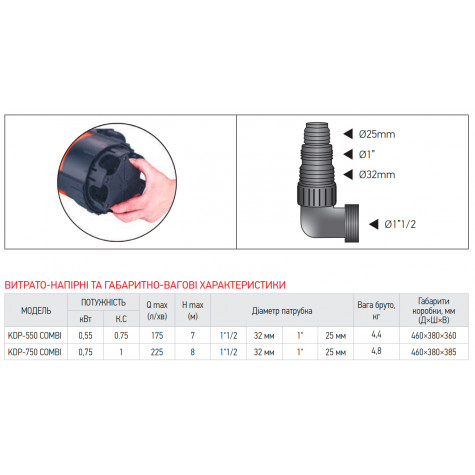 Дренажний насос Koer KDP-750 COMBI (KP2973)