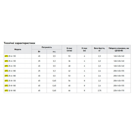 Циркуляционный насос Koer APE 25-4-130 частотный (KP3099)