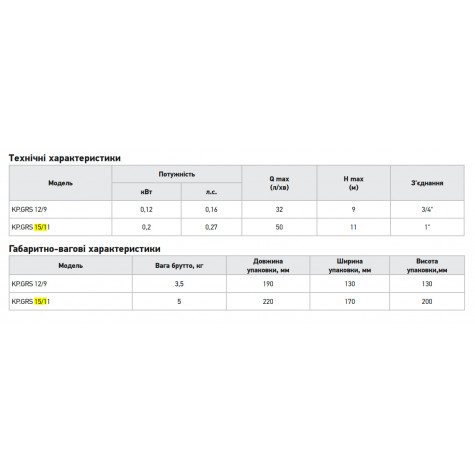 Насос підвищення тиску Koer KP.GRS 15/11 (з кабелем та гайками) (KP3136)