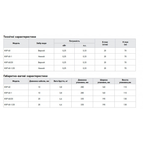 Вібраційний насос одноклапанний нижній забір Koer KVP 60/20 (KP3144)