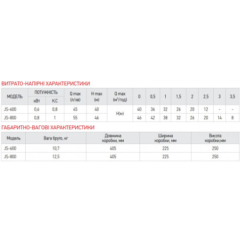 Насос поверхневий самовсмоктуючий Koer JS-800 корпус нерж. Н=46М Q=3,3кбМ, P=800 Вт, 1"x1" (KP3377)