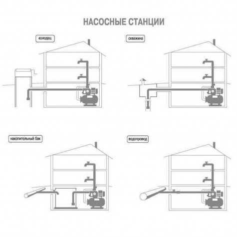 Насосна станція Optima JET100-24INOX 1,1 кВт Чугун довгий на гребінці