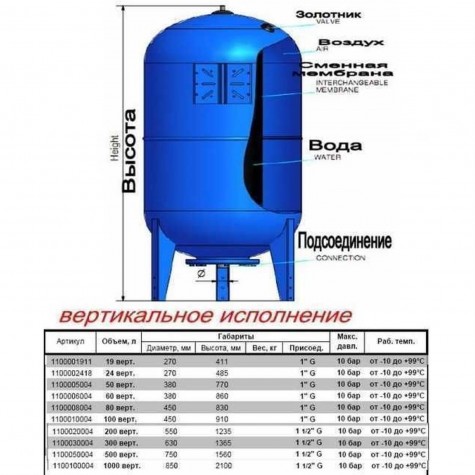 Гідроакумулятор 1000л ZILMET ultra-pro 10bar ( 1100100004 )