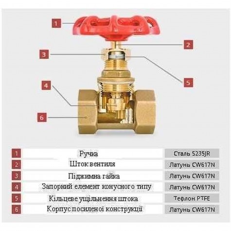 Засувка SOLOMON латуна 1 1/4″ (2042)