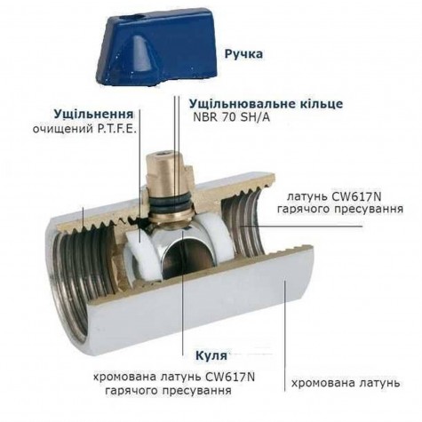 Кран кульовий міні SOLOMON 1/2″ ВВ NV-3024 (2шт. в упак.)