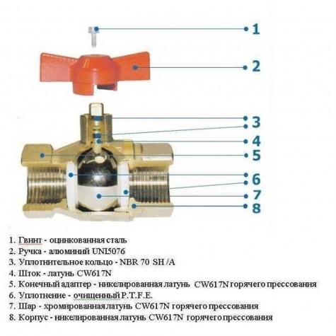 Кран кульовий із фільтром для водоміру SOLOMON 1/2″ 8031