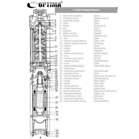 Свердловинний насос з підв, стійк, до піску 3″ OPTIMA 3SDm2,5/28 1,1 кВт 117м + пульт+кабель 15м