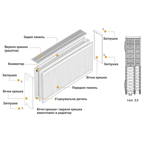 Радіатор сталевий панельний KALDE 33 бік 500x700