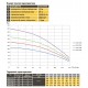 Насос свердловинний з підв. стійкий. до піску OPTIMA 4SD10/28 5.5 кВт 170м 3-фазний (2 частини)