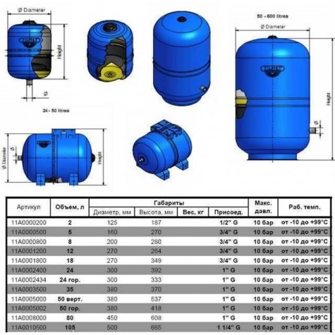 Гідроакумулятор із фіксованою мембраною 105 л ZILMET HYDRO-pro 10bar ( 11A0010500 )