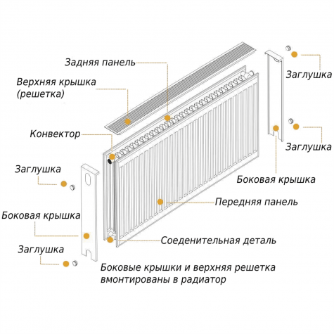 Радіатор сталевий панельний OPTIMUM 22 бок 500x600