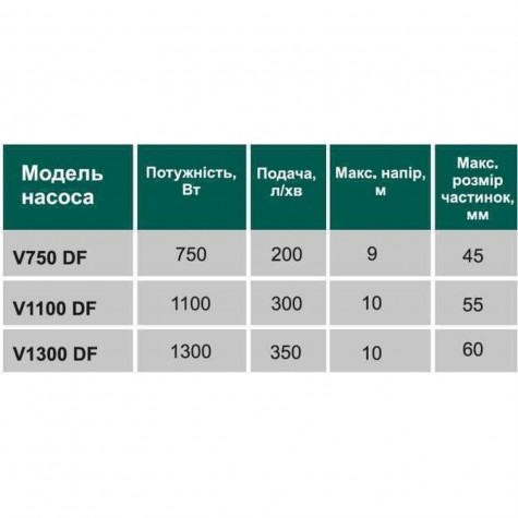 Насос фекальний з ріжучим механізмом VOLKS V 750 DF 0,75 кВт