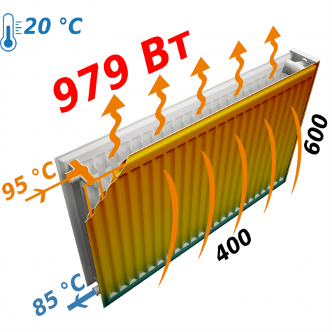 Радіатор сталевий панельний OPTIMUM 22 бік 600x400