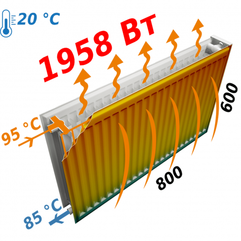 Радіатор сталевий панельний OPTIMUM 22 бік 600x800