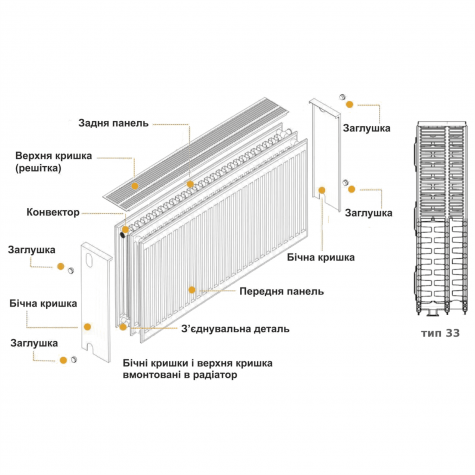 Радіатор сталевий панельний KALDE 33 бік 300х2000