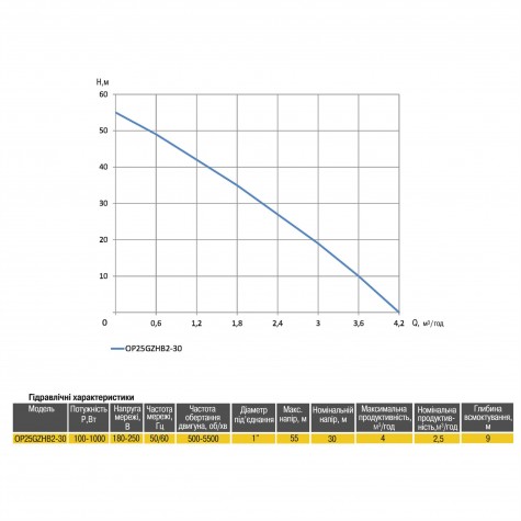 Насосна станція Optima OP25GZHB2-30 з інтелектуальним частотним перетворювачем + бак 5л в компл.