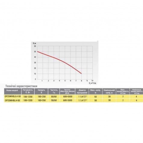 Насосна станція Optima OP25WHBL4-30 з інтелектуальним частотним перетворювачем на базі багатоступеневого насоса + бак 5л в компл.
