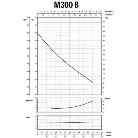 Насос відцентровий M-300B 1,5 кВт SAER (7 м3/рік, 60 м)