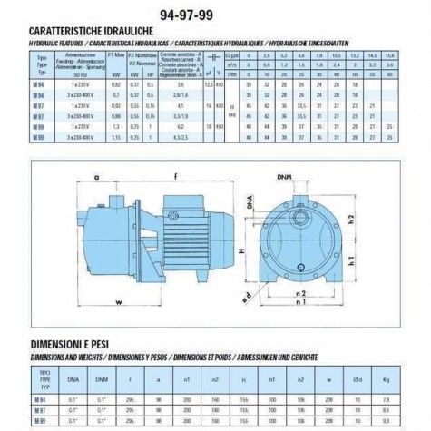 Насос відцентровий M-94-N PL нерж. 0,37 кВт SAER (3 м3/рік, 39 м)