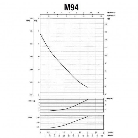 Насос відцентровий M-94-N PL нерж. 0,37 кВт SAER (3 м3/рік, 39 м)