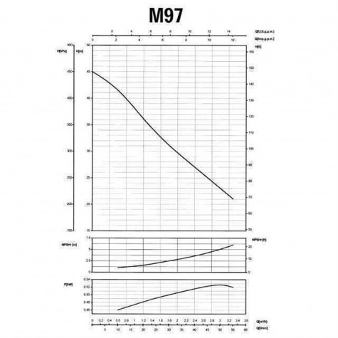 Насос відцентровий M-97-N PL нерж. 0,55 кВт SAER (3,3 м3/рік, 45 м)