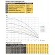 Насос свердловинний з підв. стійкий. до піску OPTIMA 4SDm3/9 0.55 кВт 65м + пульт+кабель 35м NEW