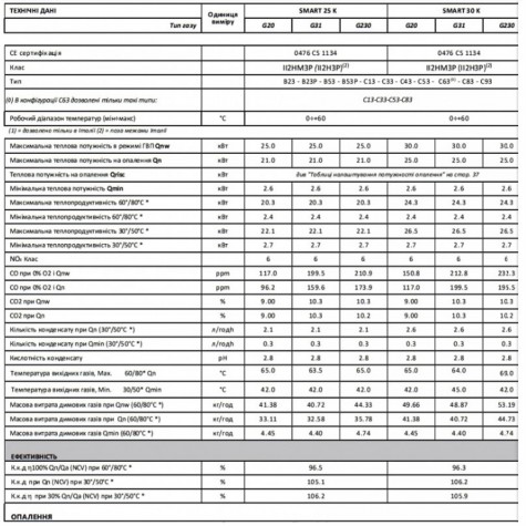 Котел газовий ITALTHERM SMART 25 K конденсатор, двоконтурний + коакс. димохід