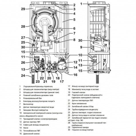 Котел газовий ITALTHERM SMART 25 K конденсатор, двоконтурний + коакс. димохід